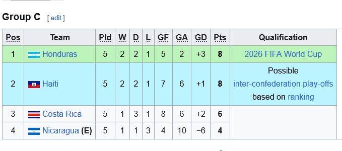 جدول تیم ملی هادیتی