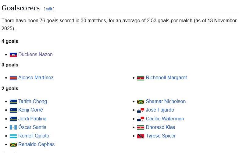 دوکنز نازون