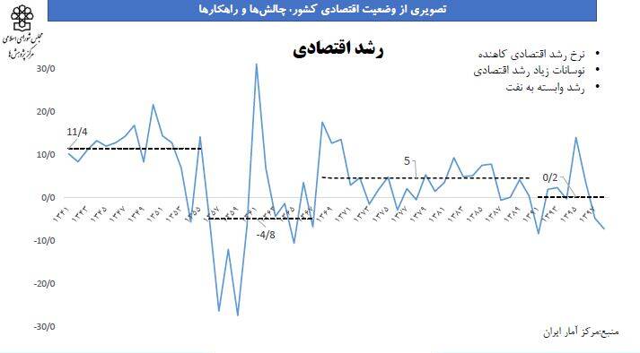 جای ژنرال‌های روحانی در دولت پزشکیان خالی است / فشار دلاربازها برای گرفتن سهمیه سیاسی! 4