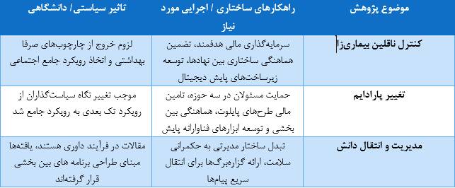 بیماریهای منتقله از پشه «آئدس» در ایران را چگونه مهار کنیم؟