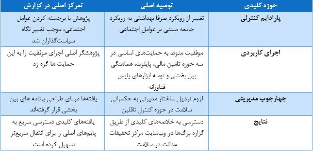 چگونه ایران می‌تواند زنجیره انتقال پشه «آئدس» را بشکند؟ 3