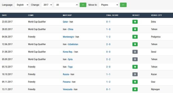 یک جشن اشتباه در امارات؛ طارمی ۱۰۰ بازی ملی ندارد!