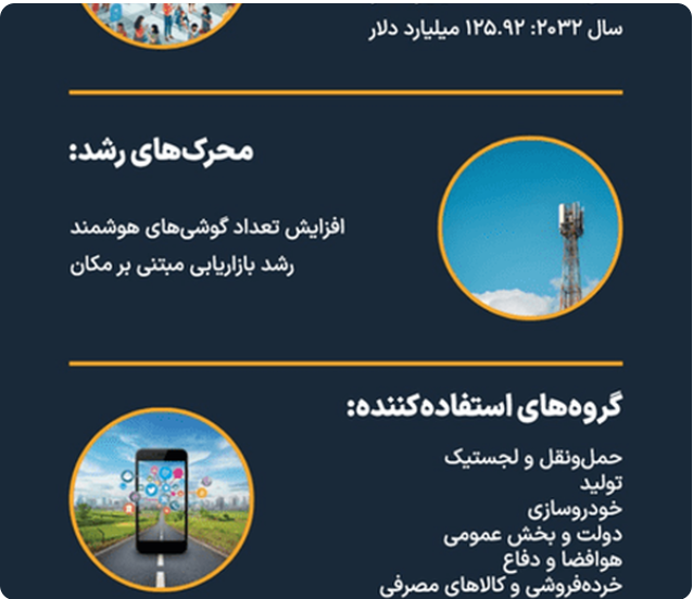 بازار سرویسهای مکانمحور در مسیر رشد ۴ برابری