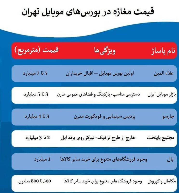 قیمتهای میلیاردی مغازه در پاساژهای فروش موبایل +جدول