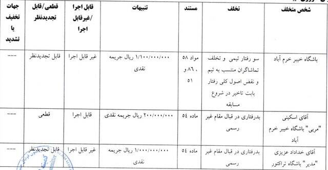 رد شکایت تراکتور از گل‌گهر و پرسپولیس 5