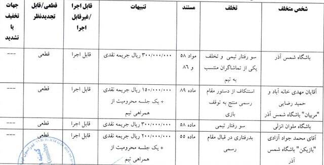 رد شکایت تراکتور از گلگهر و پرسپولیس/ جریمه ۱۰۰ میلیونی خداداد به دلیل درگیری لفظی با هوادار خیبر