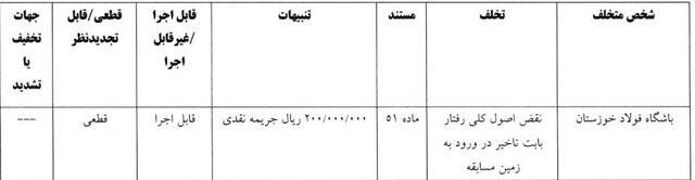 رد شکایت تراکتور از گل‌گهر و پرسپولیس 7