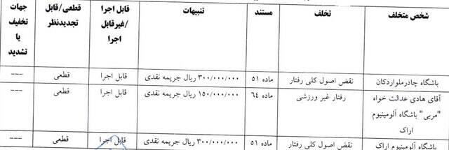 رد شکایت تراکتور از گلگهر و پرسپولیس/ جریمه ۱۰۰ میلیونی خداداد به دلیل درگیری لفظی با هوادار خیبر