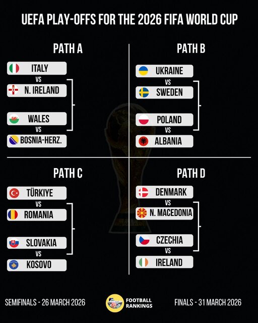 قرعهکشی دور پلیآف انتخابی جام جهانی/ خبر خوب و بد برای آتزوری