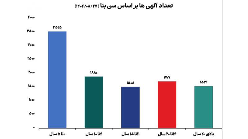 مسکن تهران متری 123 میلیون تومان شد! 2