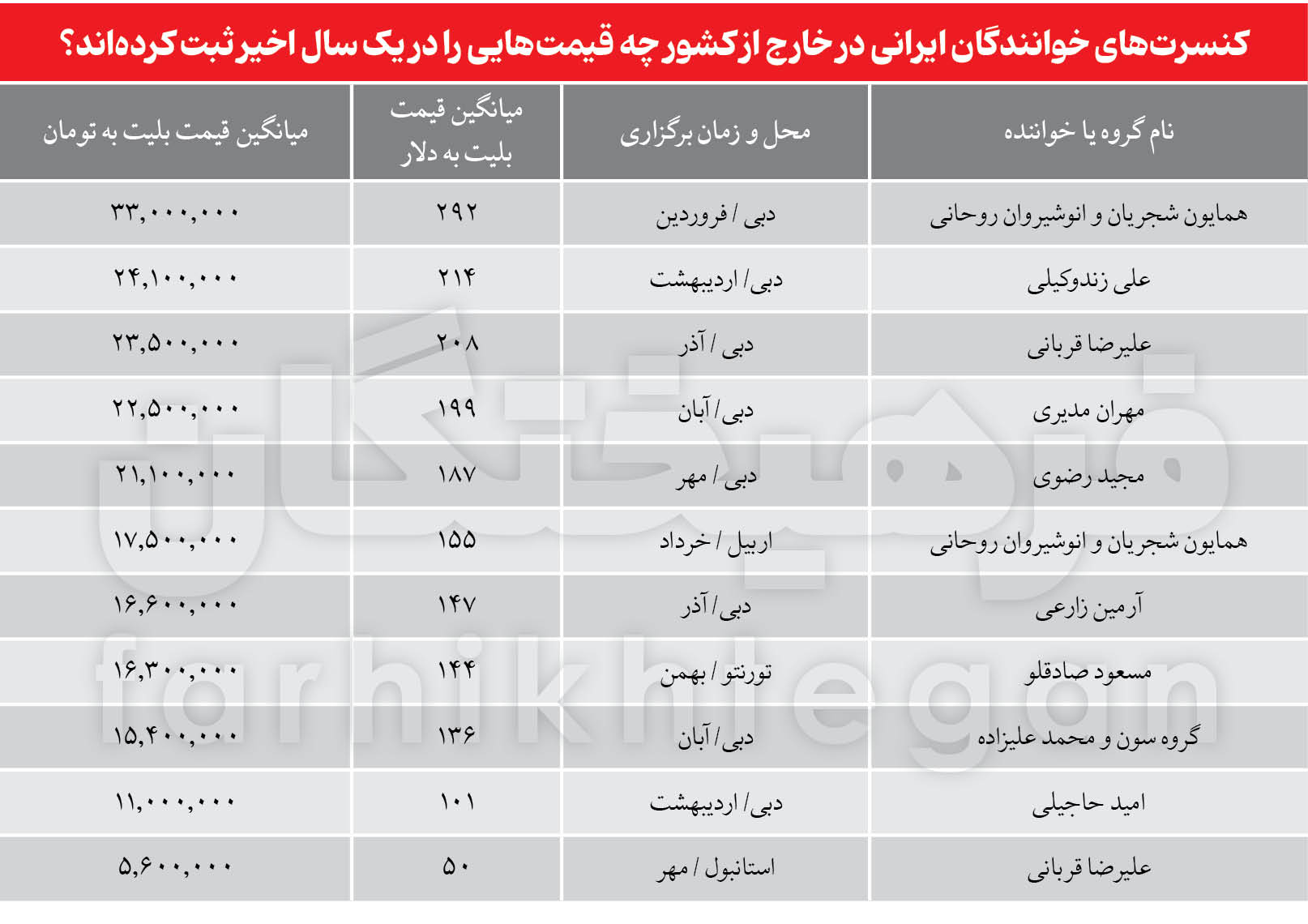 استقبال معنادار ایرانیان خارج کشور از خوانندگان وطنی