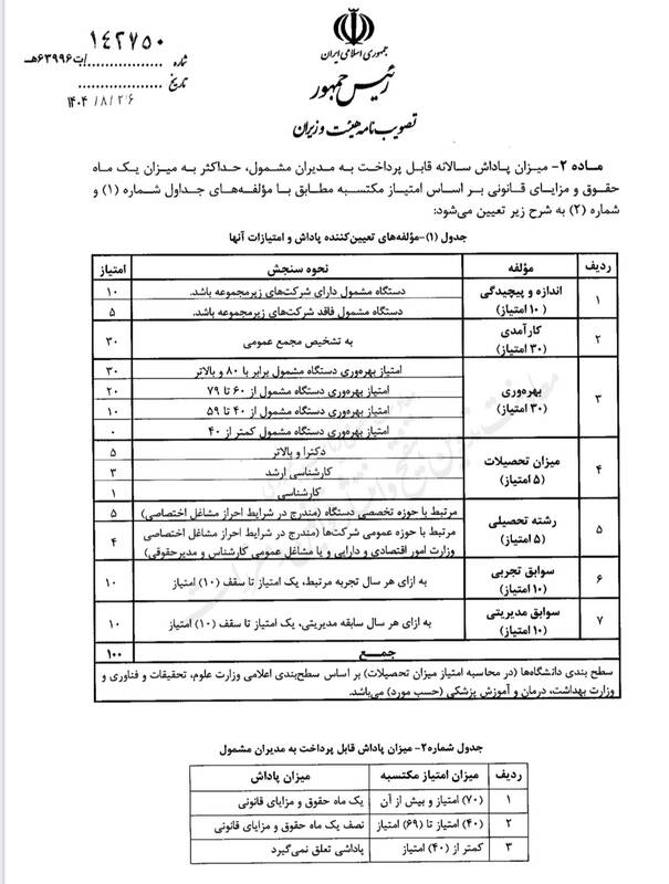 شرکت دولتی ضرر بدهد، مدیران عوض میشوند