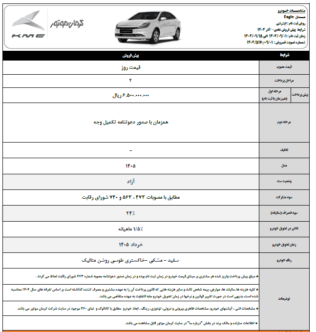 پیش فروش محصولات کرمان موتور با موعد تحویل خرداد ۱۴۰۵
