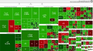 افزایش 53 هزار و 698 واحد شاخص بورس تهران