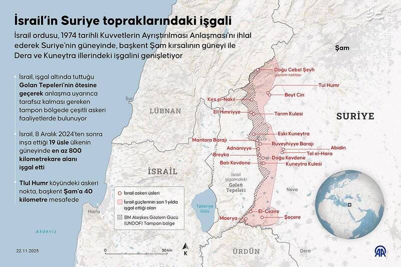 اشغالگری اسرائیل در خاک سوریه