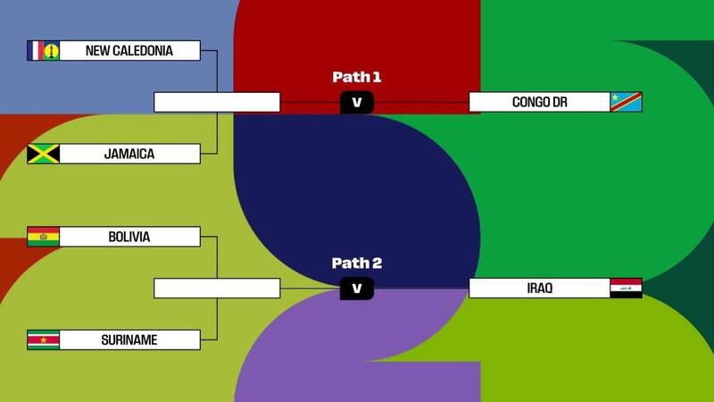 قرعه‌کشی پلی‌آف بین قاره‌ای جام جهانی 2026 برگزار شد / عراق منتظر برنده بولیوی و سورینام 2
