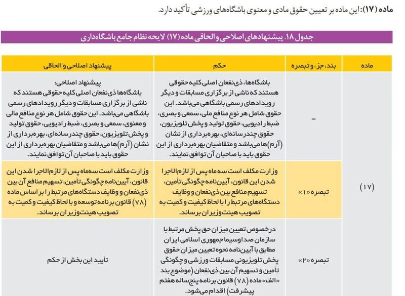شورای نگهبان لایحه «نظام جامع باشگاه‌داری» را رد کرد / بند حق پخش تلویزیونی کنار گذاشته شد 2