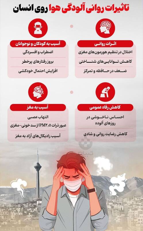 اینفوگرافیک / تاثیرات روانی آلودگی هوا روی انسان