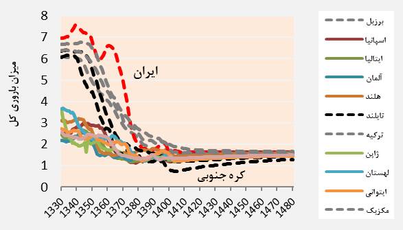 هشدار درباره موج سالمندی و فشار بر نظام بازنشستگی 2
