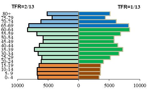 هشدار درباره موج سالمندی و فشار بر نظام بازنشستگی 3