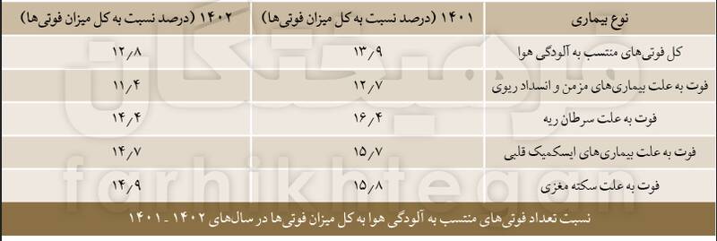 واحد نبودن مدیریت خودش را نشان می‌دهد؛ چرا آلوده شدیم؟