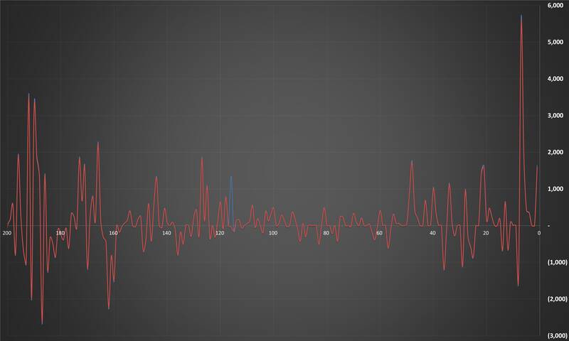 قیمت دلار در بازار رسمی بازهم بالا رفت+ جدول نرخ امروز ۲۵ آبان ۱۴۰۴
