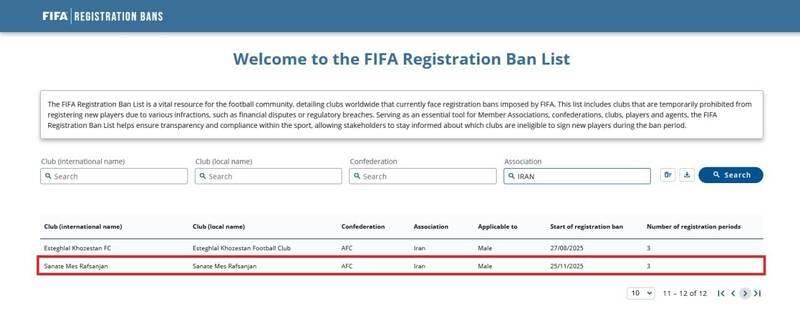 تیم فوتبال مس رفسنجان , 