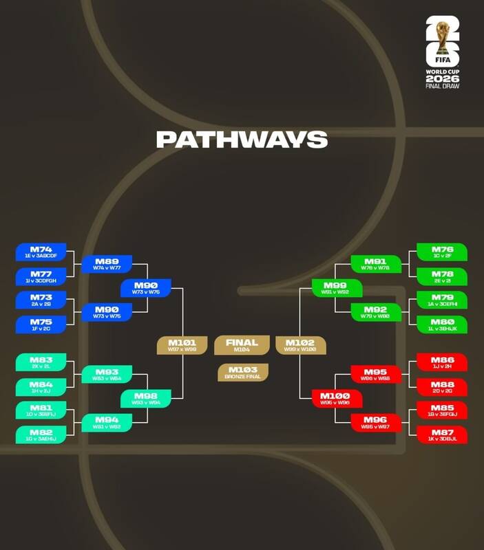 جزئیات قرعه‌کشی جام جهانی ۲۰۲۶‌؛ شانس ایران برای حضور در یک گروه آسان چقدر است؟