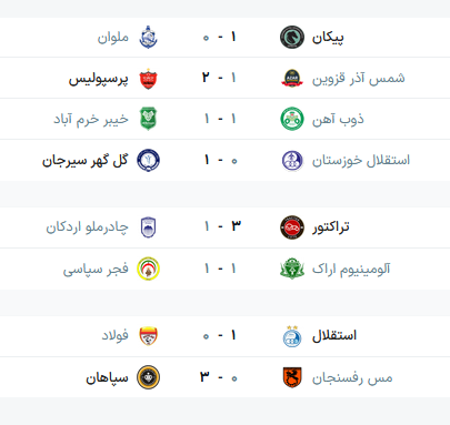 نتایج کامل و جدول رده‌بندی لیگ برتر در پایان هفته 11 2