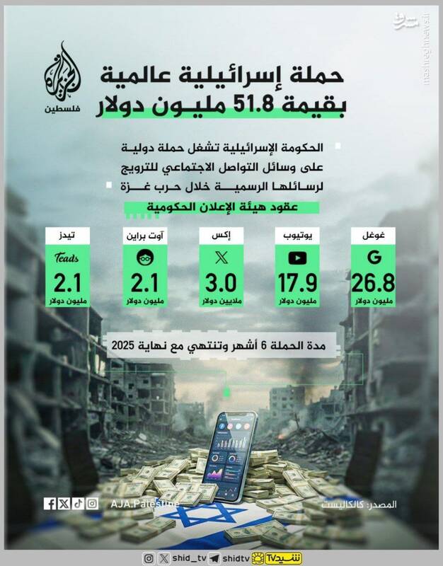 کمپین رژیم صهیونیستی برای تثبیت روایت جنگ غزه در شبکههای مجازی