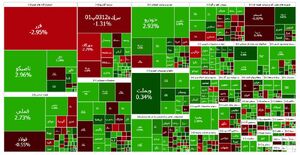 بورس مثبت شد