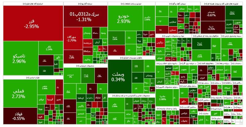 بازار،بورس،واحد،شاخص،سرمايه،سهام،نفر،ماه،درصد،فرابورس