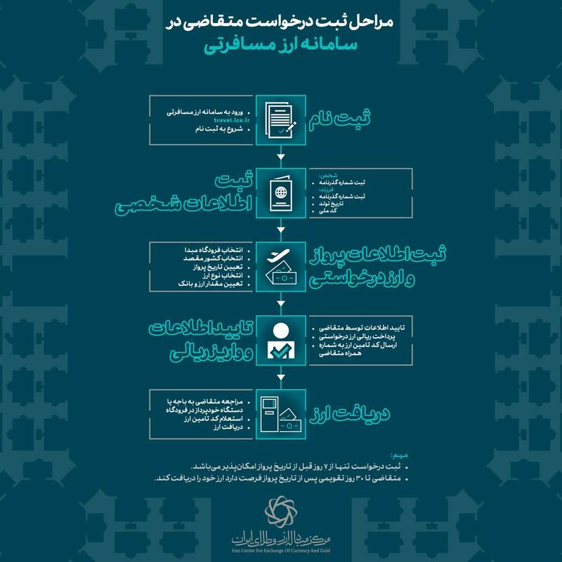 Ice.ir-Infography-Samaneh Arz Mosaferati- 04-03-11-03 (3).jpg