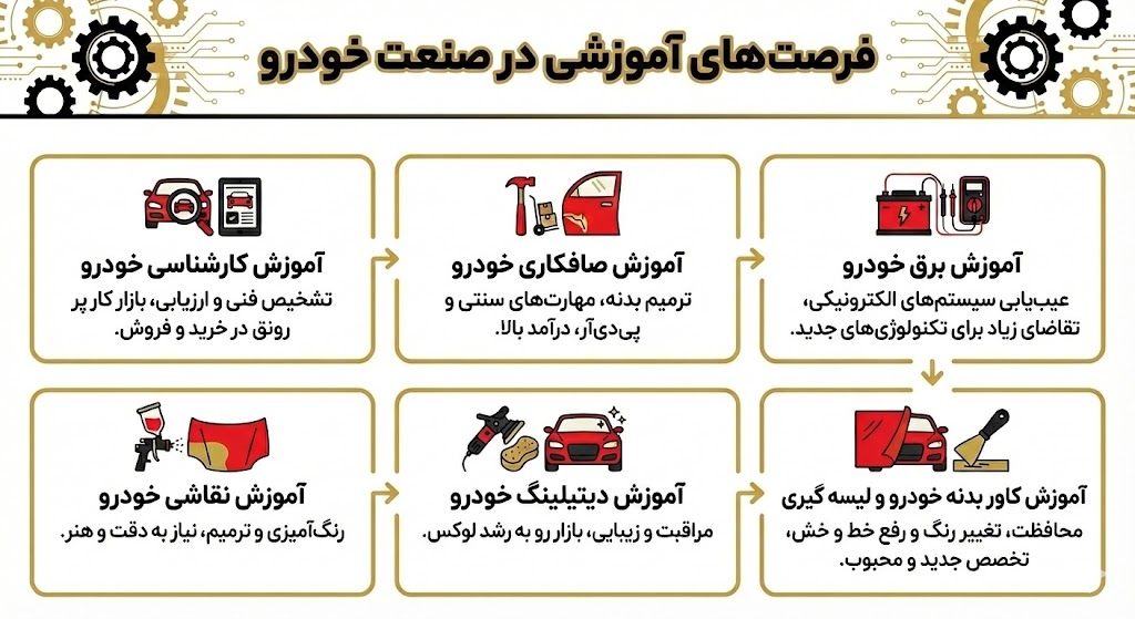 پیامدهای افزایش قیمت بنزین بر بازار خودرو و اهمیت آموزش تخصصی