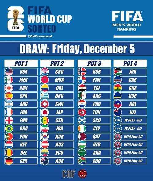 لحظه به لحظه با حواشی قرعهکشی جام جهانی ۲۰۲۶ +عکس