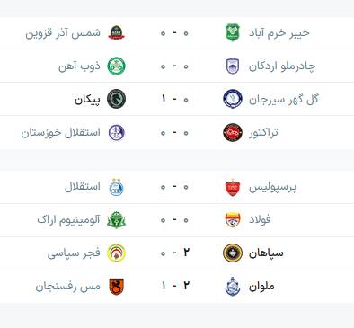 عکس/ جدول لیگ برتر پس از دربی ۱۰۶ پایتخت +نتایج هفته ۱۲