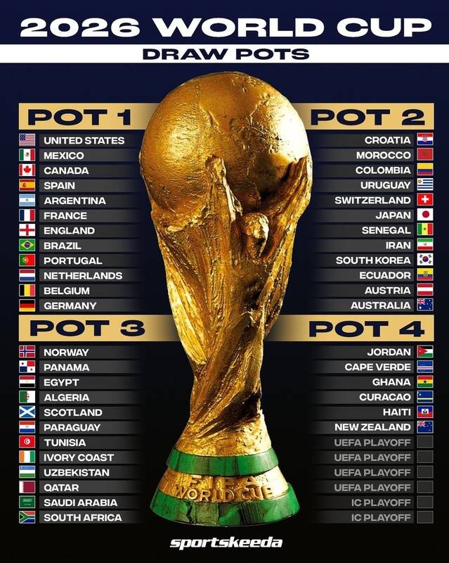 فدراسیون بینالمللی فوتبال (فیفا) , جام جهانی فوتبال ,