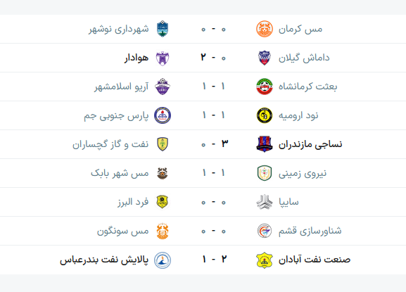 یکه تازی نساجی در لیگ یک +جدول