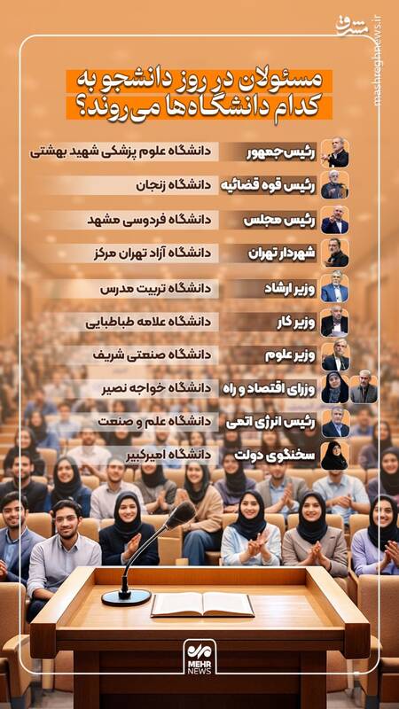 اینفوگرافیک / کدام مسئولان در روز دانشجو به دانشگاه می‌روند؟