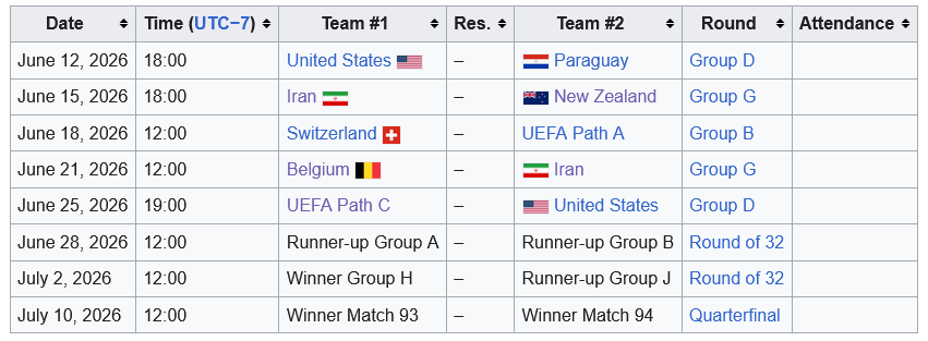 ویژگی مشترک ایران و آمریکا در جام جهانی ۲۰۲۶ +عکس