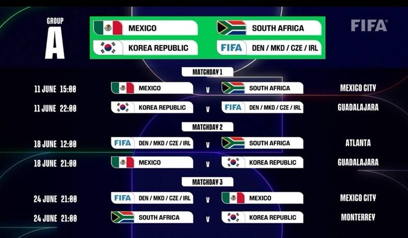 جام جهانی فوتبال ,