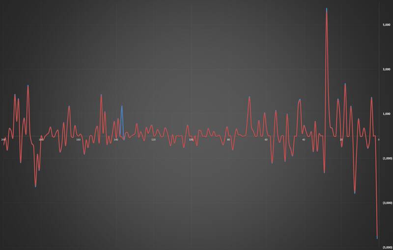 دهنکجی قیمت دلار رسمی به بازار آزاد؛ دلار بانک مرکزی ۴۶۰ تومان ریخت