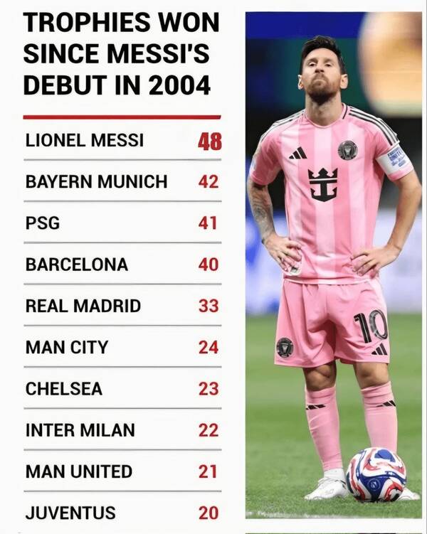 رکورد عجیب مسی در کسب قهرمانی +عکس