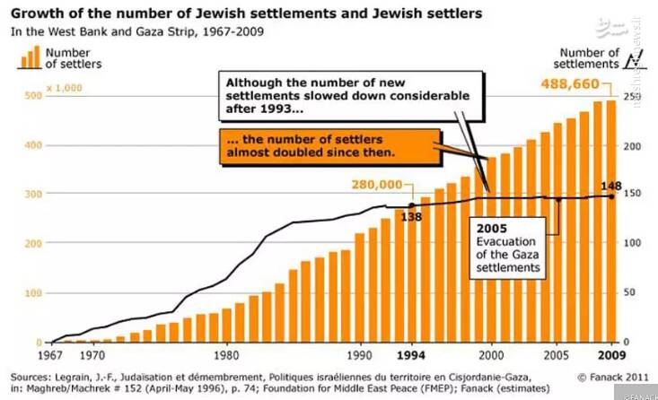 تجزیه کرانه باختری؛ عاقبت اعتماد به وعده صهیونیستی/ جوانان فلسطینی برای خیزش بزرگ علیه نتانیاهو و بن گویر آماده میشوند +تصاویر