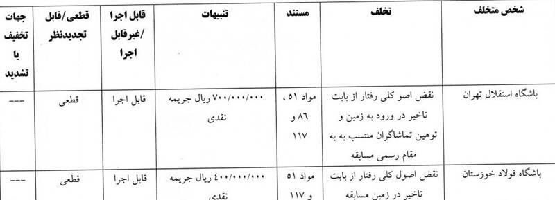 استقلال , تیم فوتبال فولاد خوزستان , تیم فوتبال استقلال خوزستان , تیم فوتبال گل‌گهر سیرجان , 