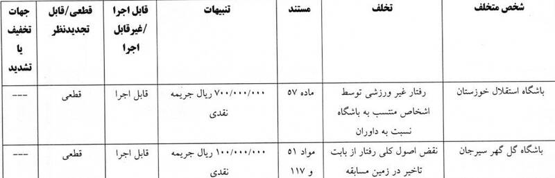 استقلال , تیم فوتبال فولاد خوزستان , تیم فوتبال استقلال خوزستان , تیم فوتبال گلگهر سیرجان ,