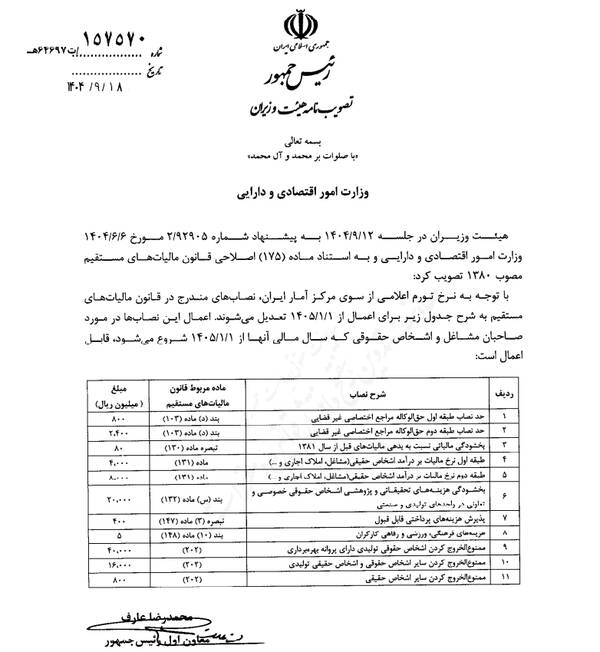 سقفهای مالیاتی سال ۱۴۰۵ اعلام شد 1 سقفهای مالیاتی سال ۱۴۰۵ اعلام شد