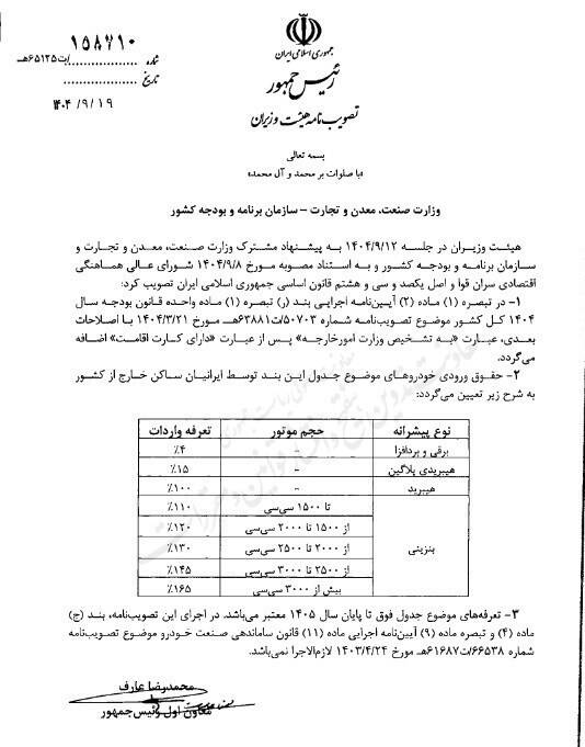 مصوبه واردات خودرو توسط ایرانیان خارج از کشور ابلاغ شد
