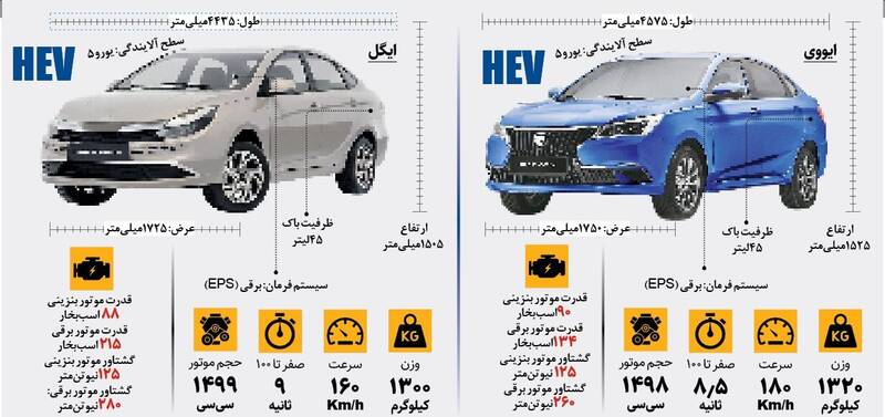 هیبریدهای ایرانی به خیابان می آیند