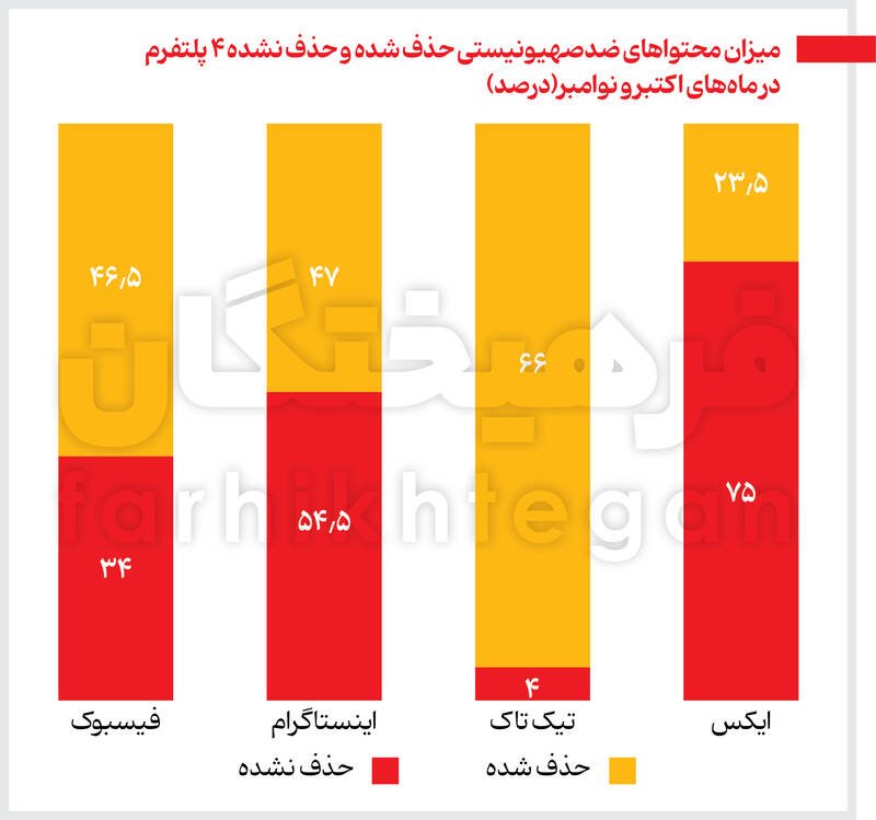 ناامنی؛ هدیه نتانیاهو به صهیونیست‌ها
